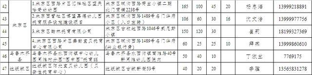 3岁以下宝宝托育去哪儿？乌鲁木齐市卫健委公示47家建成运行托育机构名单