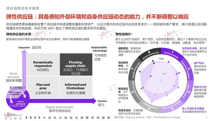 数据报告：2023年中国供应链物流创新科技报告（398页 | 附下载）