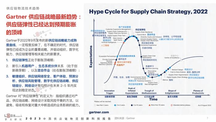 数据报告：2023年中国供应链物流创新科技报告（398页 | 附下载）