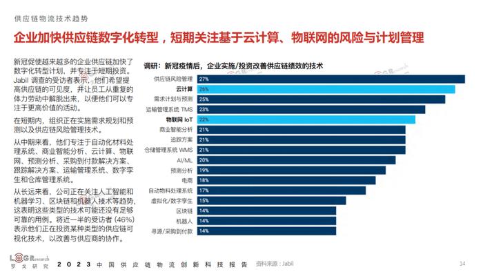 数据报告：2023年中国供应链物流创新科技报告（398页 | 附下载）