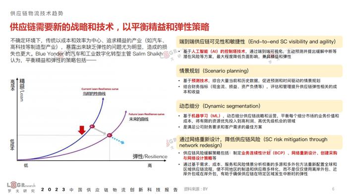 数据报告：2023年中国供应链物流创新科技报告（398页 | 附下载）