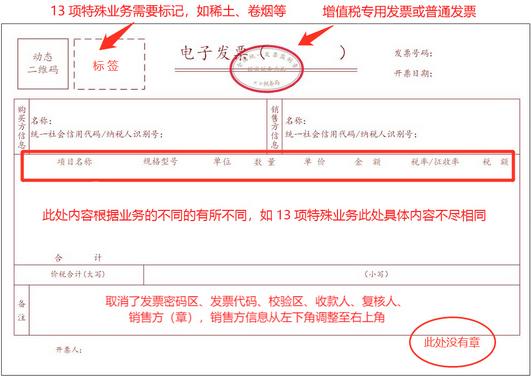 全电发票操作实务：开具、红冲、接收、入账、归档……建议收藏！