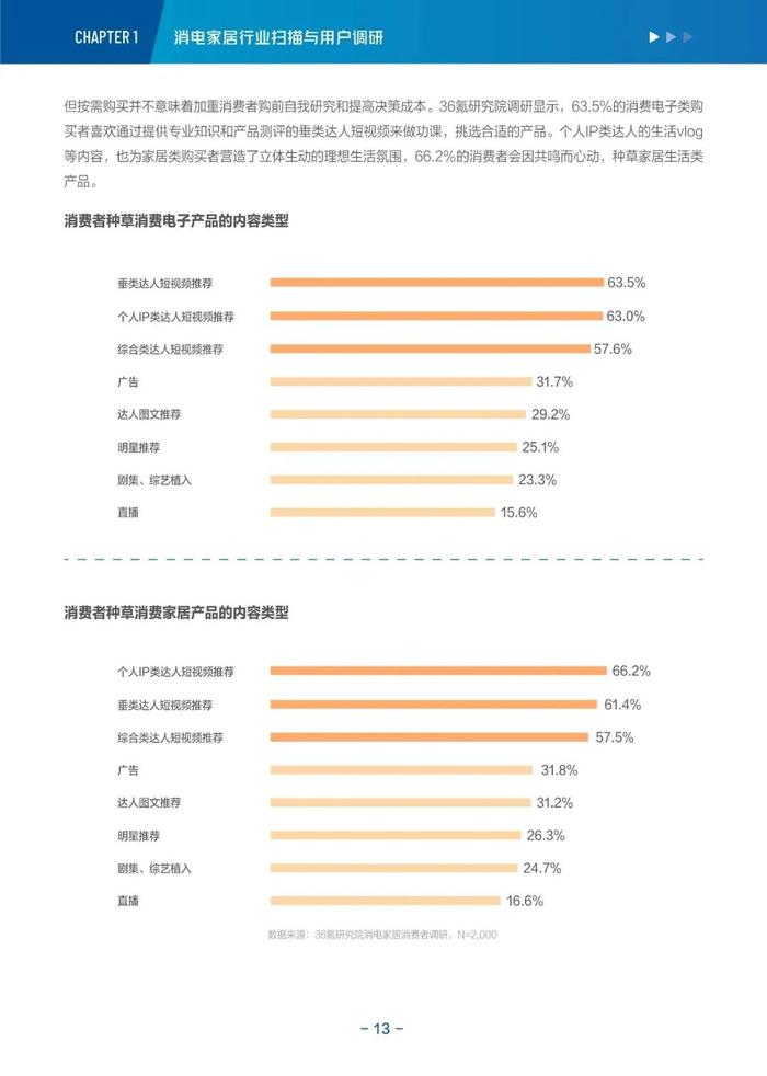 消费电子与家居生活2022-2023年度行业报告&新趋势洞察丨36氪研究院