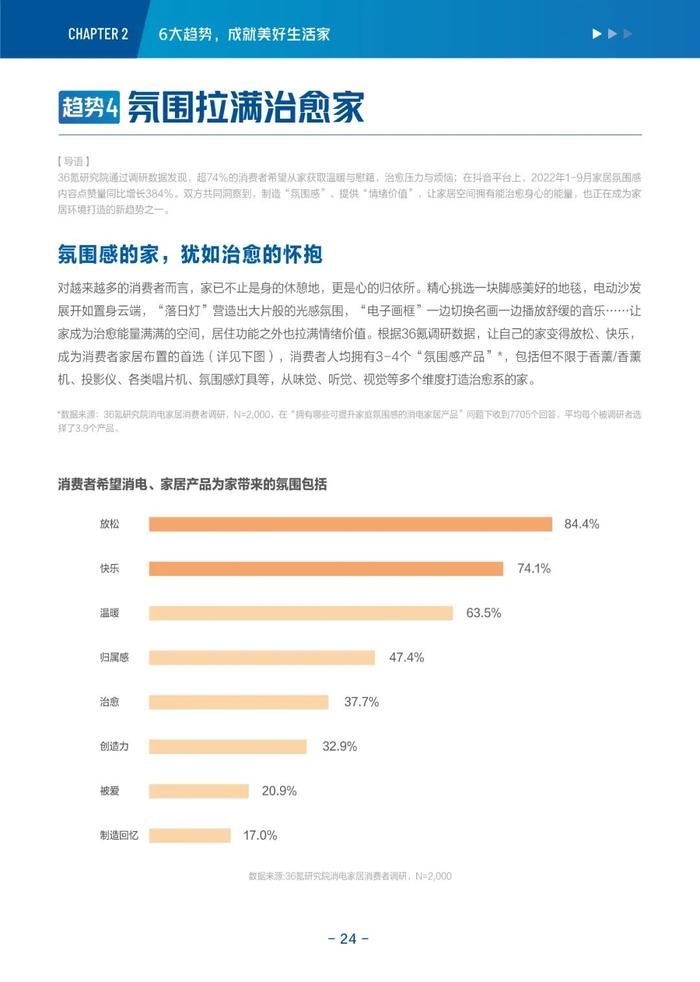 消费电子与家居生活2022-2023年度行业报告&新趋势洞察丨36氪研究院