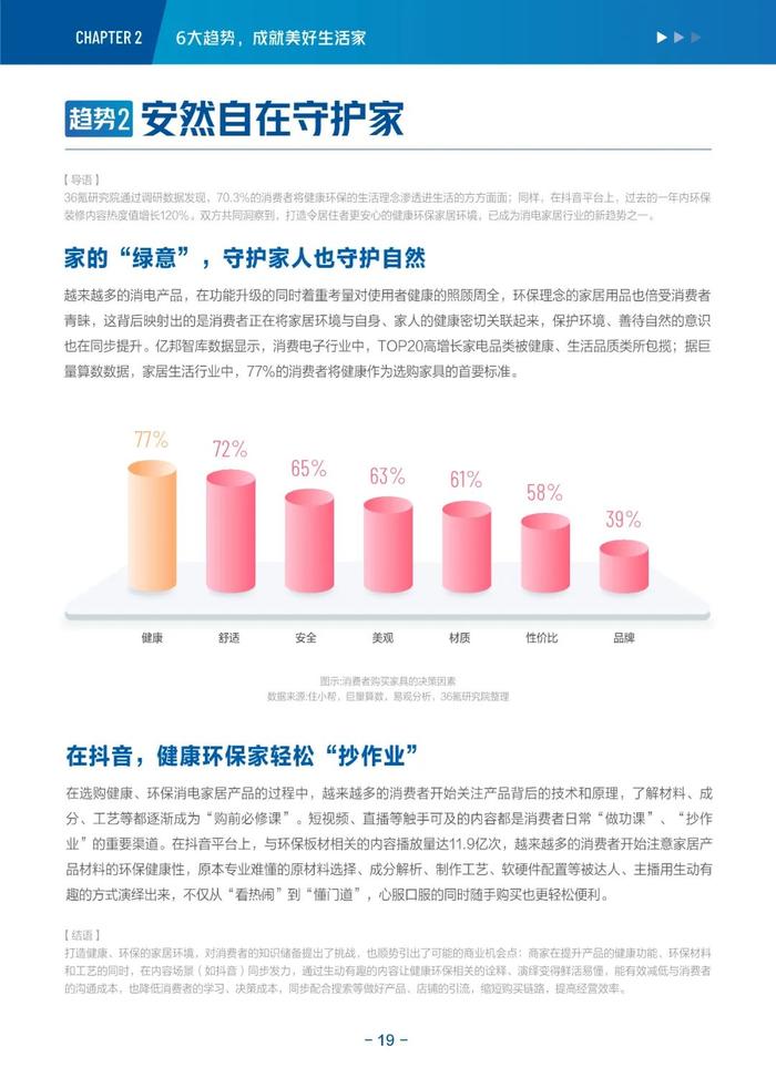 消费电子与家居生活2022-2023年度行业报告&新趋势洞察丨36氪研究院