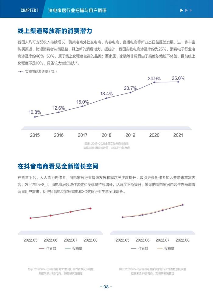 消费电子与家居生活2022-2023年度行业报告&新趋势洞察丨36氪研究院