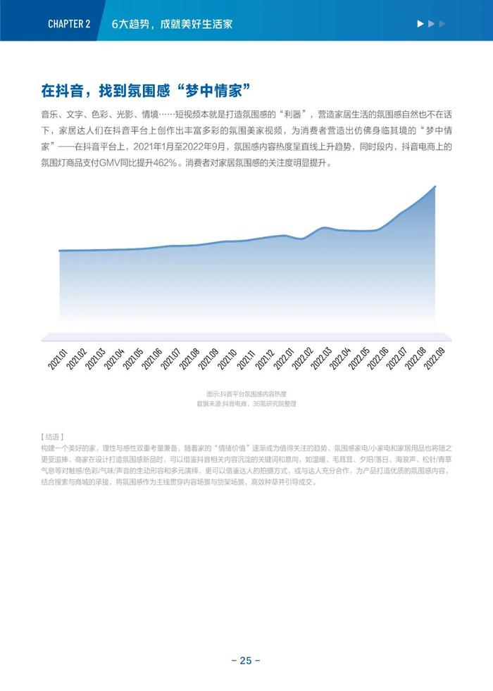 消费电子与家居生活2022-2023年度行业报告&新趋势洞察丨36氪研究院