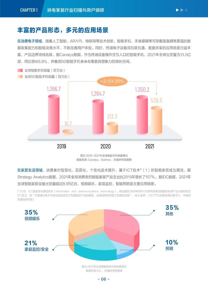 消费电子与家居生活2022-2023年度行业报告&新趋势洞察丨36氪研究院