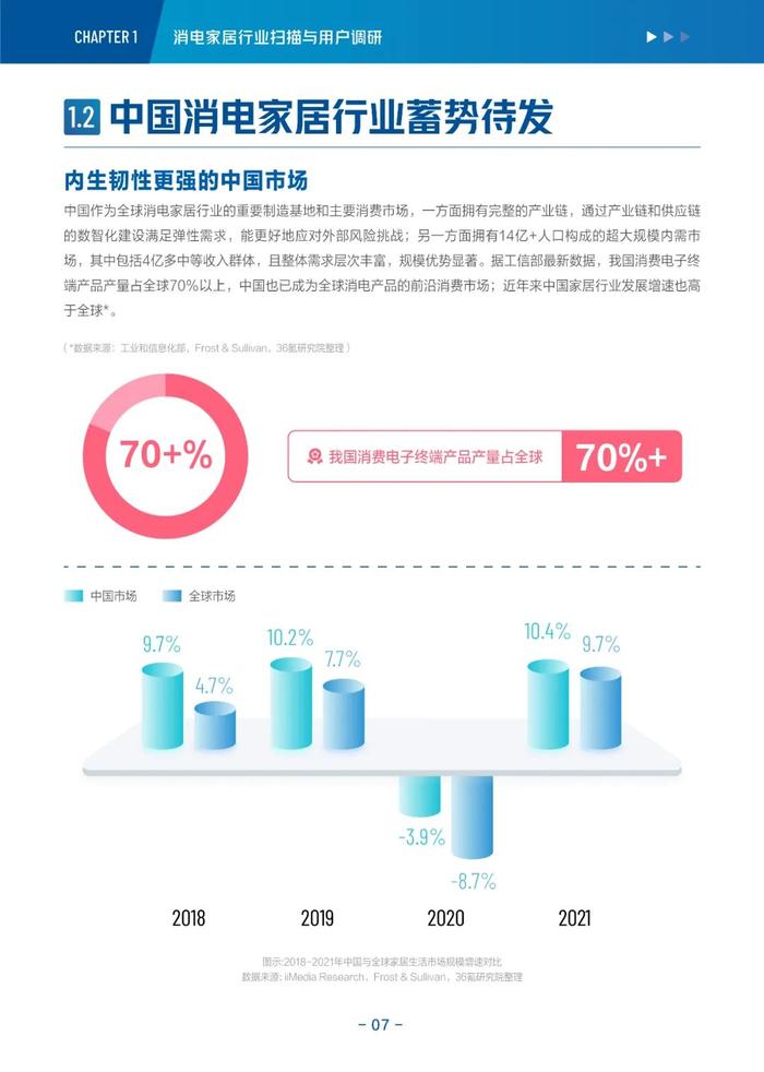 消费电子与家居生活2022-2023年度行业报告&新趋势洞察丨36氪研究院