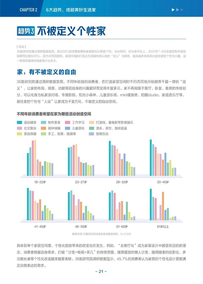 消费电子与家居生活2022-2023年度行业报告&新趋势洞察丨36氪研究院