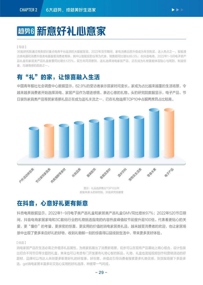 消费电子与家居生活2022-2023年度行业报告&新趋势洞察丨36氪研究院