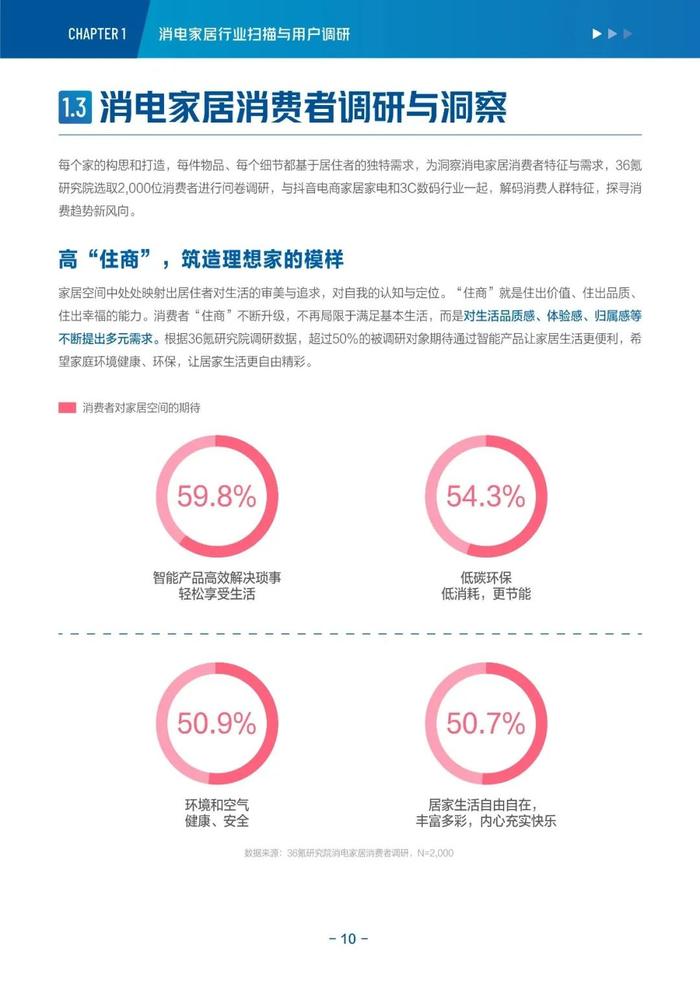 消费电子与家居生活2022-2023年度行业报告&新趋势洞察丨36氪研究院