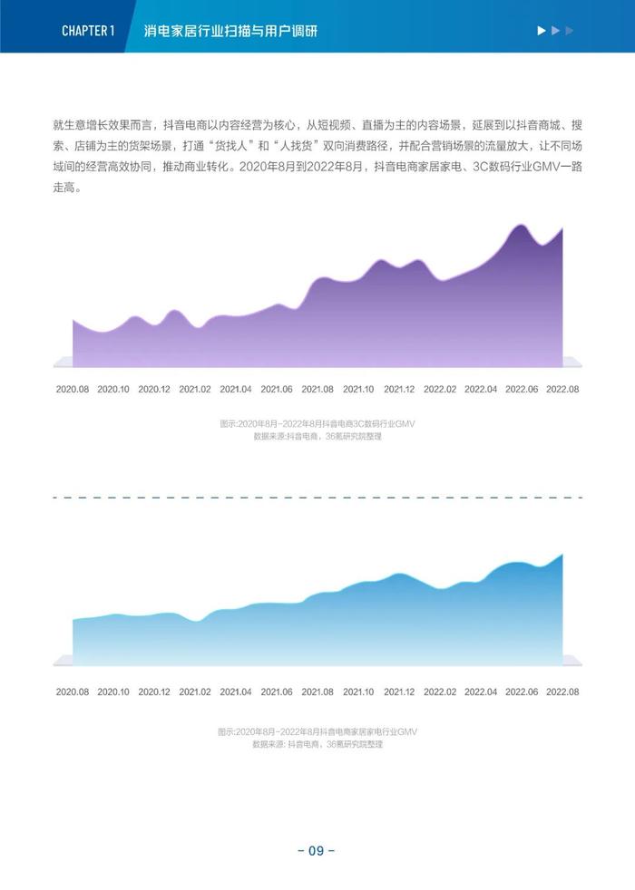 消费电子与家居生活2022-2023年度行业报告&新趋势洞察丨36氪研究院