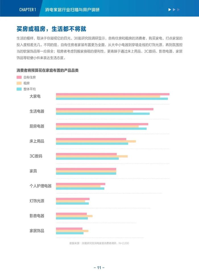 消费电子与家居生活2022-2023年度行业报告&新趋势洞察丨36氪研究院