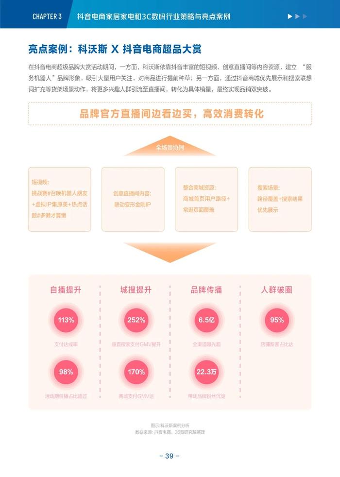 消费电子与家居生活2022-2023年度行业报告&新趋势洞察丨36氪研究院