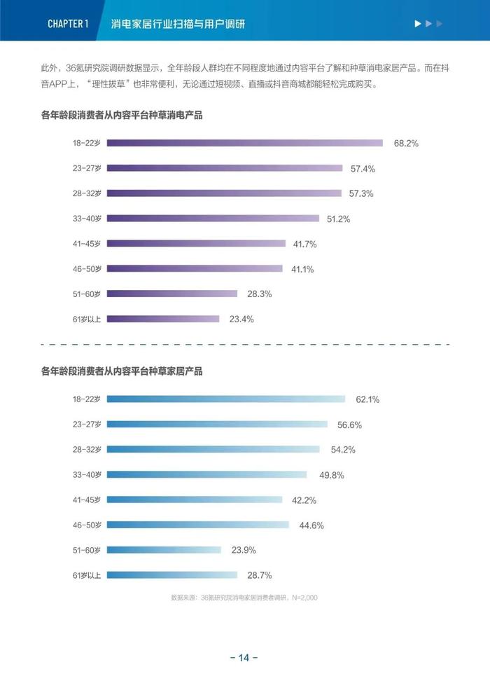 消费电子与家居生活2022-2023年度行业报告&新趋势洞察丨36氪研究院