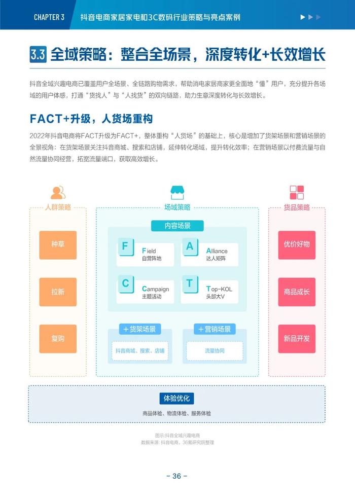 消费电子与家居生活2022-2023年度行业报告&新趋势洞察丨36氪研究院