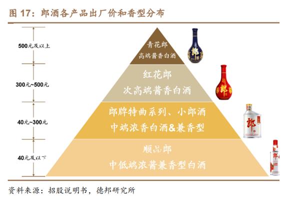 郎酒喊出兼香100亿，这个目标靠谱吗？