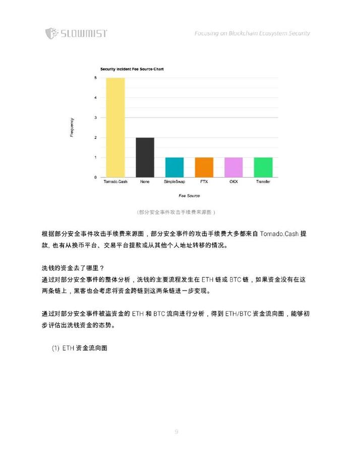 数据报告：2022年度区块链安全及反洗钱分析（53页 | 附下载）