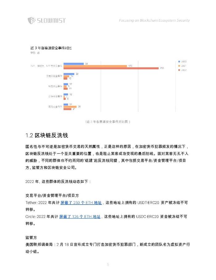 数据报告：2022年度区块链安全及反洗钱分析（53页 | 附下载）