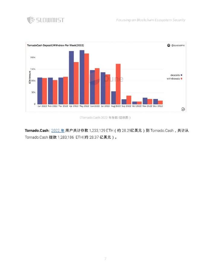 数据报告：2022年度区块链安全及反洗钱分析（53页 | 附下载）