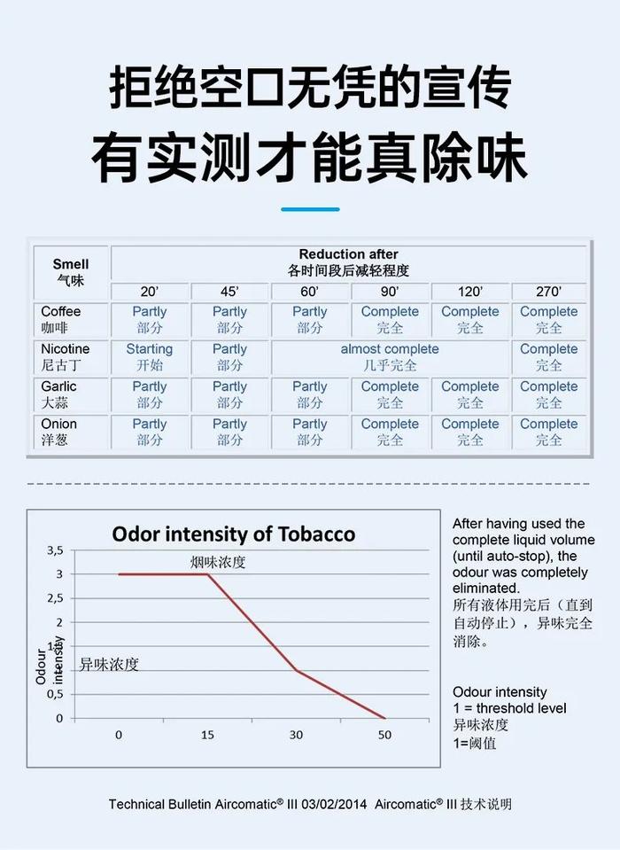 春暖花开季，车内祛除异味霉味有妙招