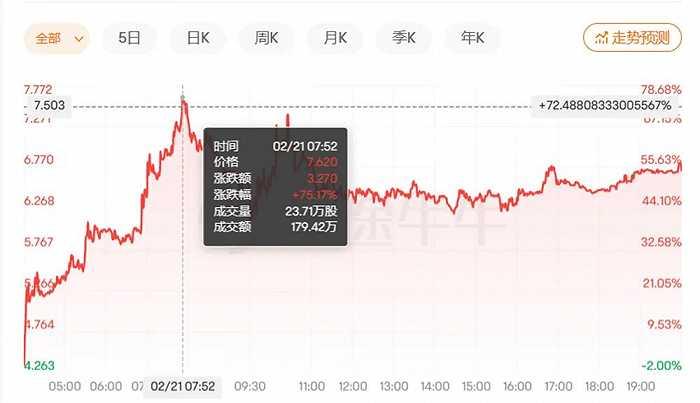 特斯拉传言带火4D毫米波雷达，概念股飙涨，国内七家公司已布局