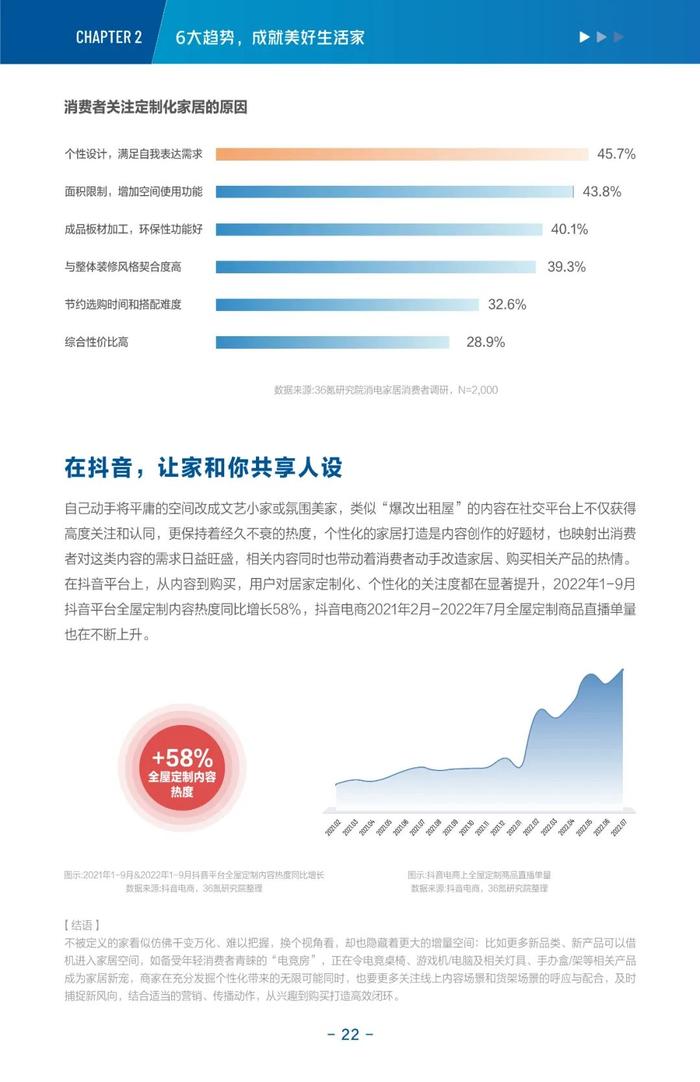 消费电子与家居生活2022-2023年度行业报告&新趋势洞察丨36氪研究院