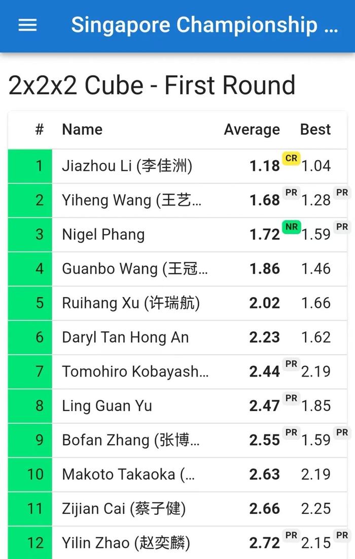 1.18秒！成都一高中生打破亚洲纪录