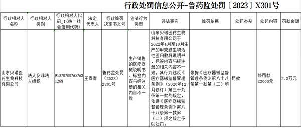 贝诺医药“生产销售的医疗器械说明书、标签内容与经注册的相关内容不一致”被罚