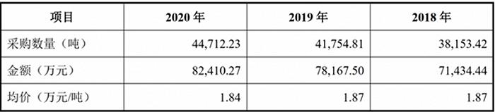 郎酒喊出兼香100亿，这个目标靠谱吗？