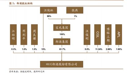 郎酒喊出兼香100亿，这个目标靠谱吗？