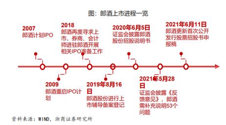 郎酒喊出兼香100亿，这个目标靠谱吗？