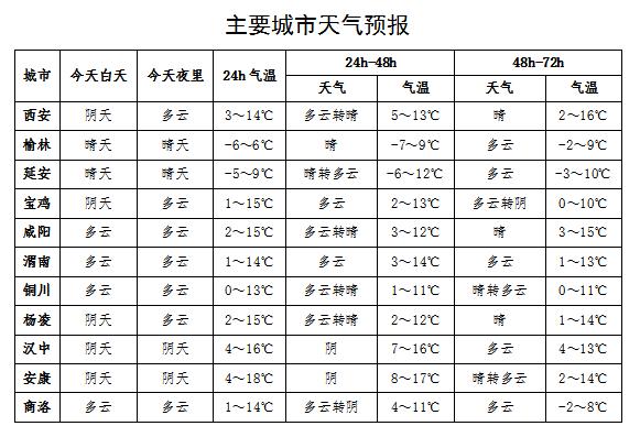 气温“狂飙”！陕西入春倒计时，这份西安赏花地图请收好→