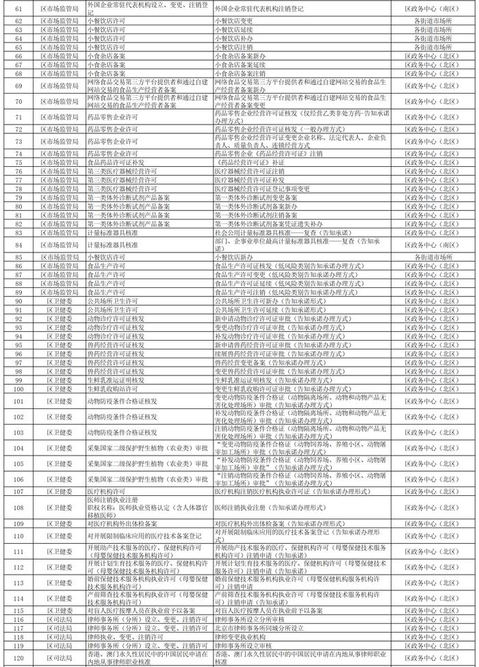 不需证明，直接办理！石景山区开展285个政务服务事项告知承诺制办理→附清单