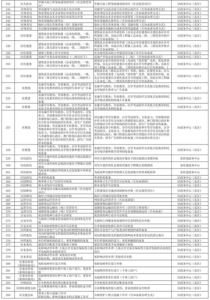 不需证明，直接办理！石景山区开展285个政务服务事项告知承诺制办理→附清单