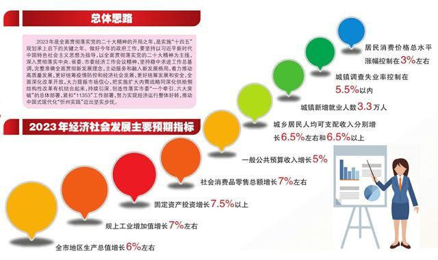 忻州：坚定不移推进中国式现代化建设的“忻州实践”