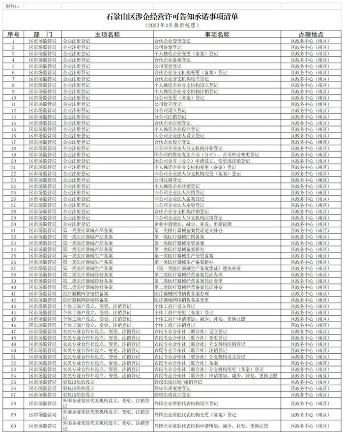 不需证明，直接办理！石景山区开展285个政务服务事项告知承诺制办理→附清单