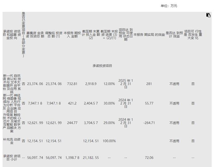 ChatGPT概念股观察|汉王与科大讯飞股价狂飙，研发底色如何？