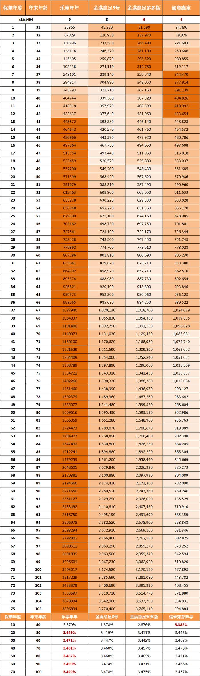 几款热门理财险，怎么买最合适？