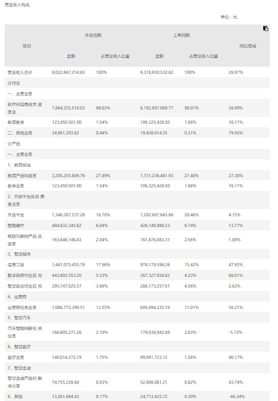 ChatGPT概念股观察|汉王与科大讯飞股价狂飙，研发底色如何？