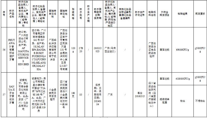 这57批次化妆品不合规，看看你家有吗