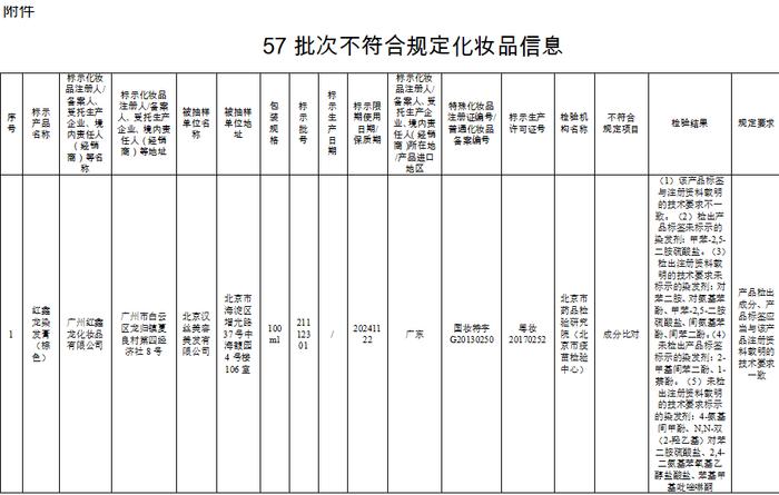 这57批次化妆品不合规，看看你家有吗