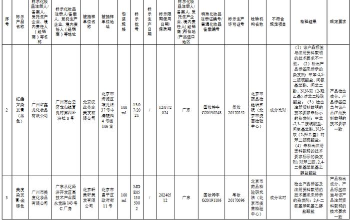 这57批次化妆品不合规，看看你家有吗