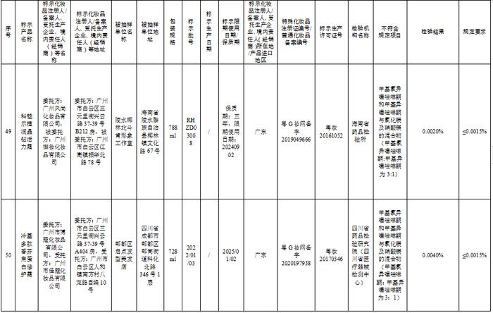 这57批次化妆品不合规，看看你家有吗