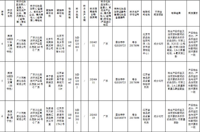 这57批次化妆品不合规，看看你家有吗