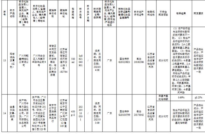 这57批次化妆品不合规，看看你家有吗