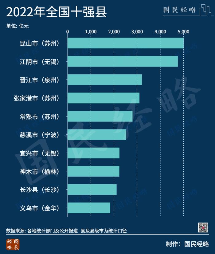 富可敌省！全国最强20个区都有什么王牌