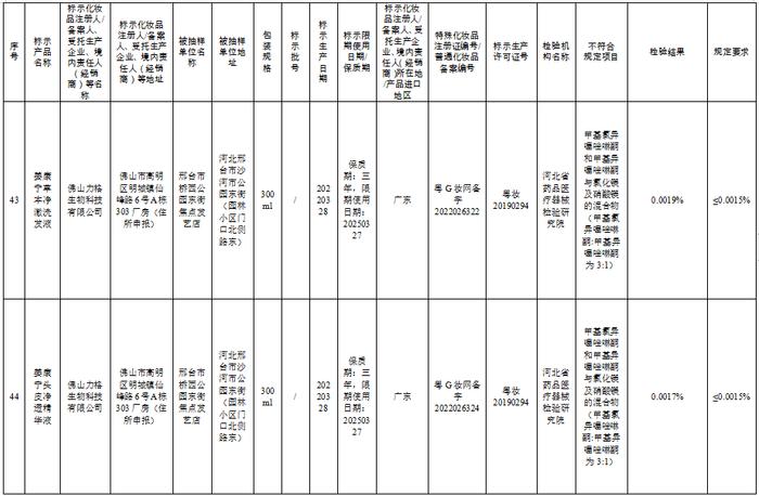 这57批次化妆品不合规，看看你家有吗