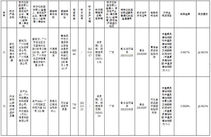 这57批次化妆品不合规，看看你家有吗